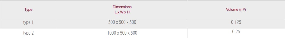 Габионы Коробчатого Типа