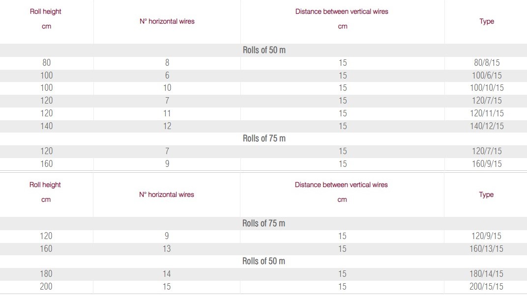URSUS HEAVY AND HEAVY AS