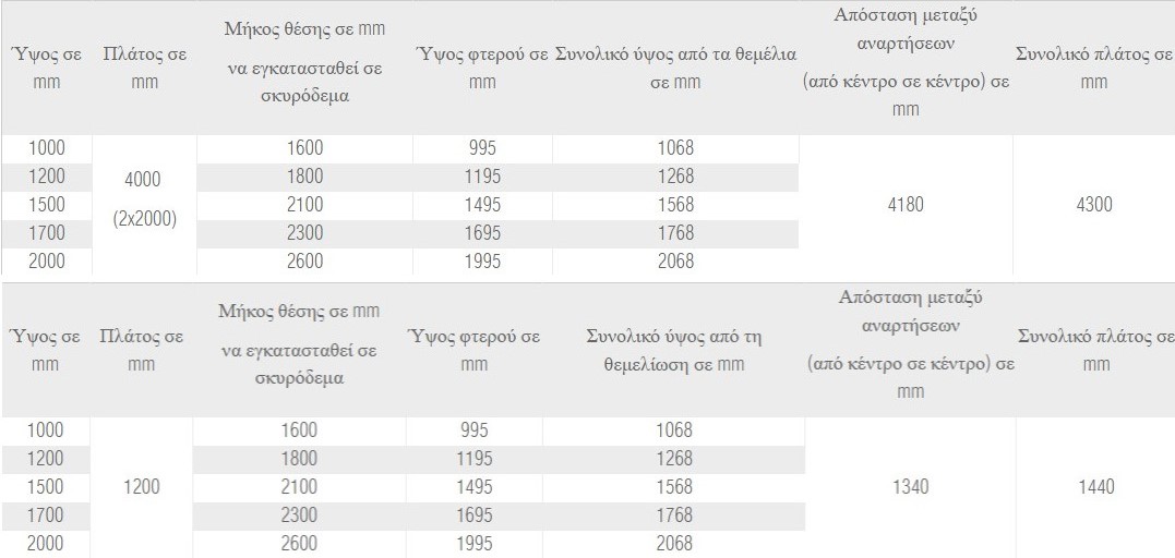 Ανοιγομενη Πορτα Creazen