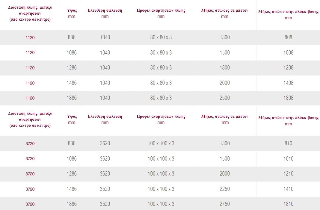 Πορτες Decofor