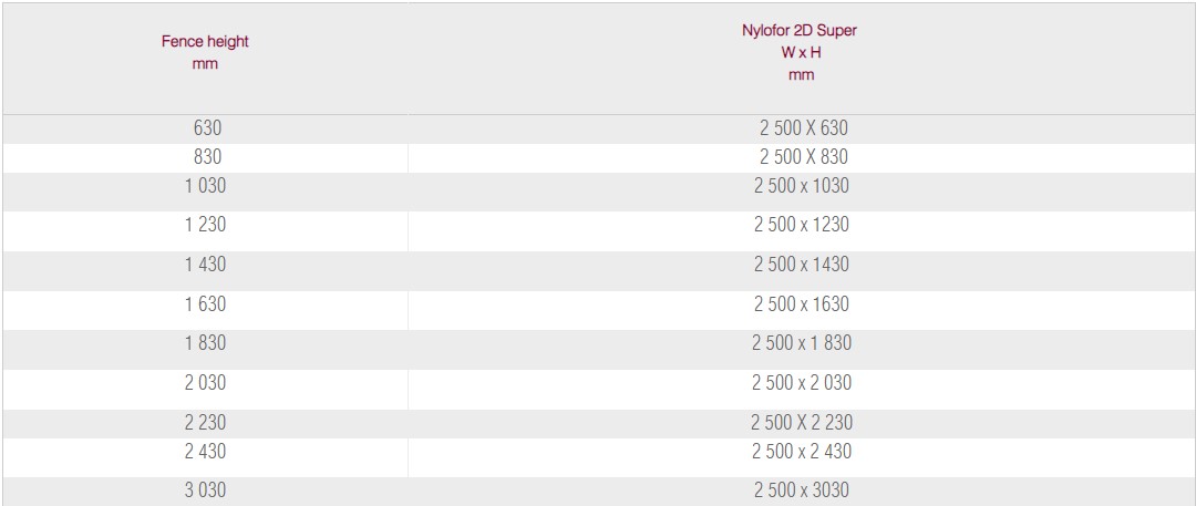 Nylofor 2DS